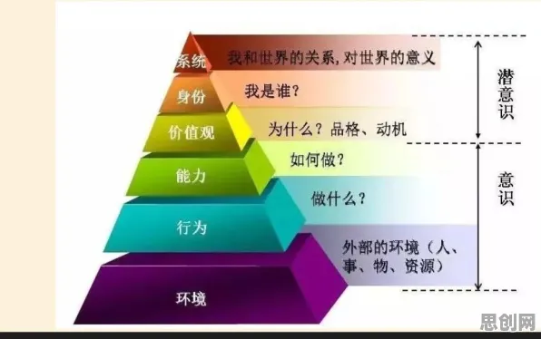 马斯洛需求层次是什么？了解它才能看懂远程办公常态化背后的逻辑