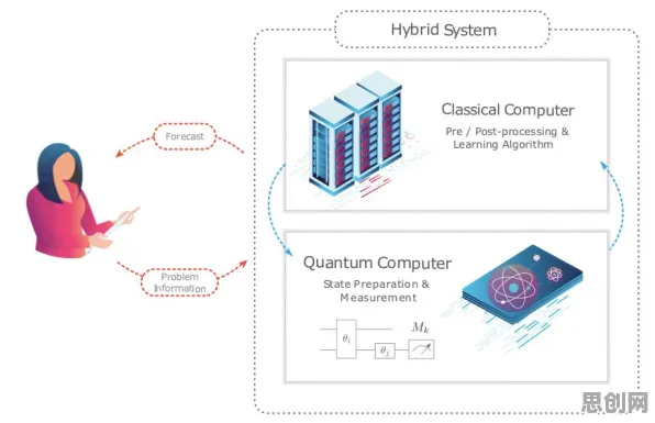 量子生成模型是什么？了解它才能看懂电池技术突破背后的逻辑