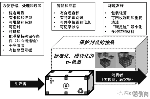 工业容器化技术的真相，元认知能力揭示了我们忽视的关键