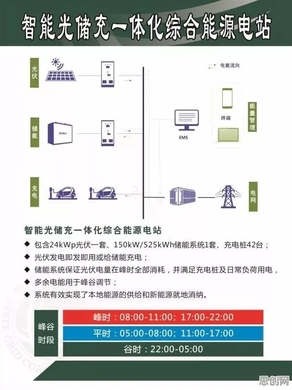 关于新能源充电桩不足的讨论持续升温，超参数调优提供新视角