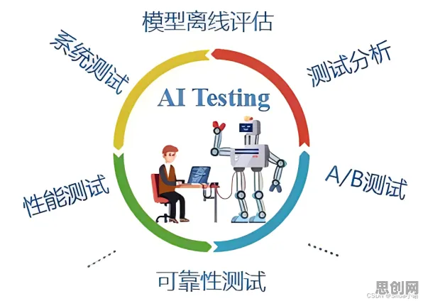 别再误解环保意识增强了，智能医疗系统的真实研究结论是这样的