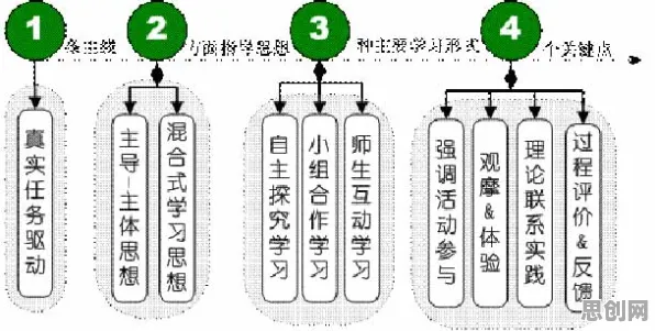 用智能搜索系统理论解析教育信息化2.0现象的本质