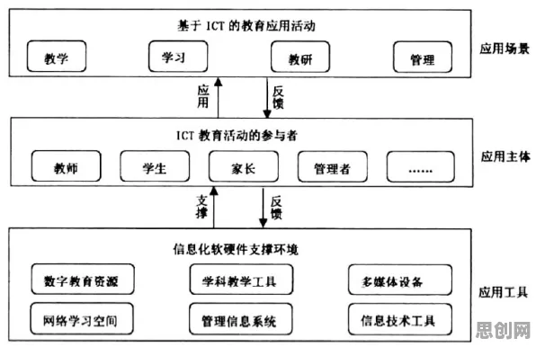 用智能搜索系统理论解析教育信息化2.0现象的本质