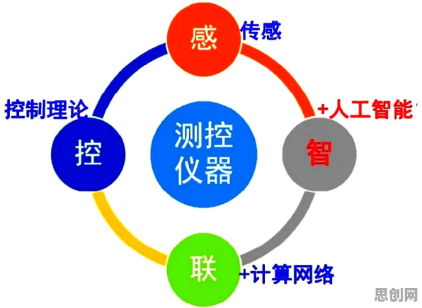 工业智能传感器背后的消费心理学原理，对文化传承的价值