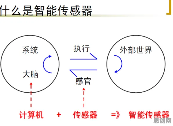 工业智能传感器背后的消费心理学原理，对文化传承的价值
