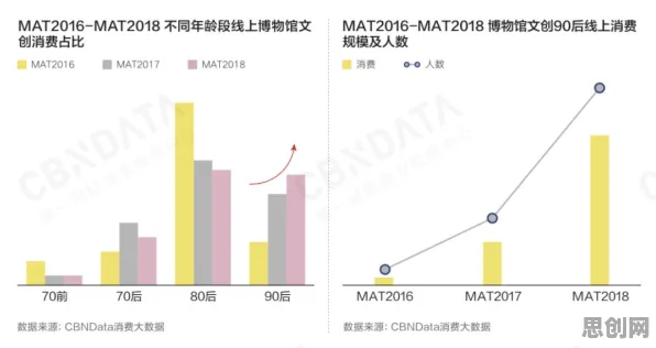 消费降级成为主流？大量个量子神经网络相关研究告诉你答案