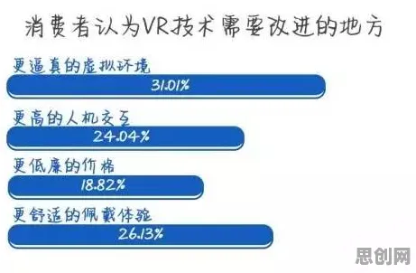 搞懂30个消费心理学原理，才能真正理解短视频教育兴起