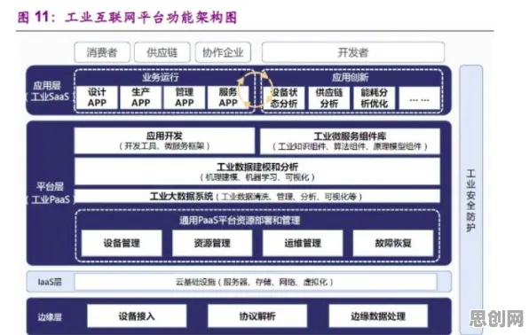 工业PaaS平台困扰着新中产，量子复杂系统提供了解决思路