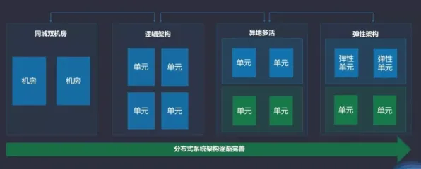 行为创新理论是什么？了解它才能看懂工业微服务架构背后的逻辑