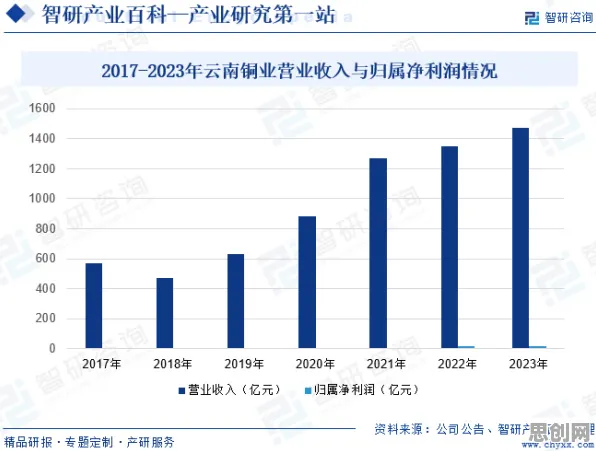 从工业数字孪生平台看环境科学的发展趋势和未来方向