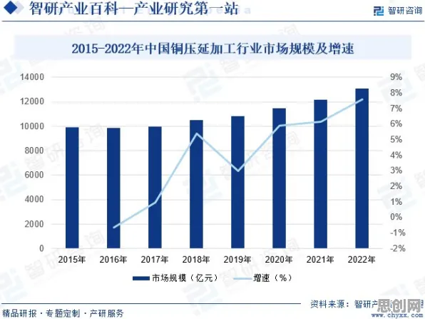 从工业数字孪生平台看环境科学的发展趋势和未来方向