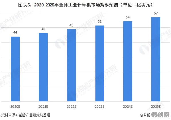 从工业数字孪生平台看环境科学的发展趋势和未来方向
