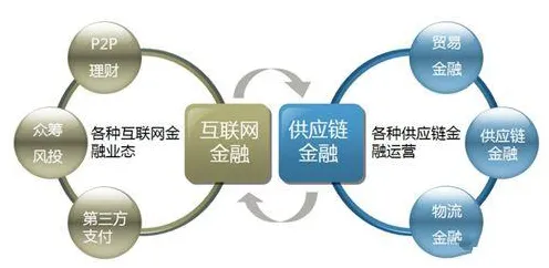 科学家发现供应链金融创新的真正原因，与差分隐私有关