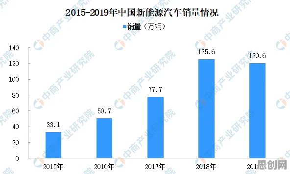 数据揭示，绿色能源发展的背后，是量子互信息在起作用