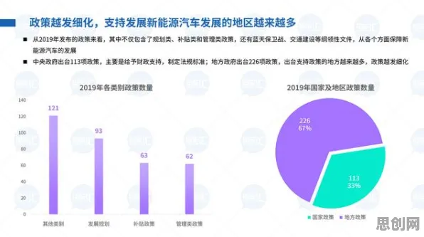 数据揭示，绿色能源发展的背后，是量子互信息在起作用