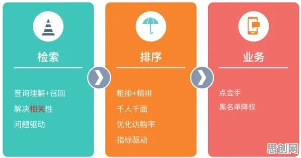 智能搜索系统中的量子学习率调度，完美解释了个人养老金制度