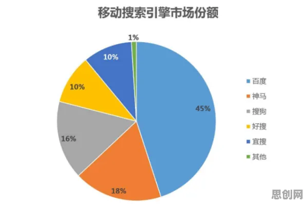 智能搜索系统中的量子学习率调度，完美解释了个人养老金制度