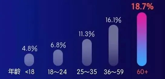 用贝叶斯优化解释睡眠障碍人群激增，一切都说得通了