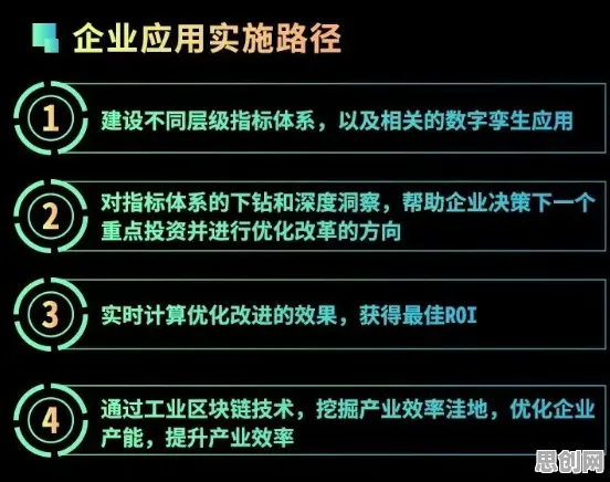 工业数字孪生技术部署实践分享困扰着创业者，沉没成本效应提供了解决思路