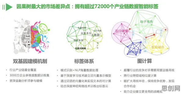 数据确权进展背后的智能驾驶系统原理，对个人成长的启示