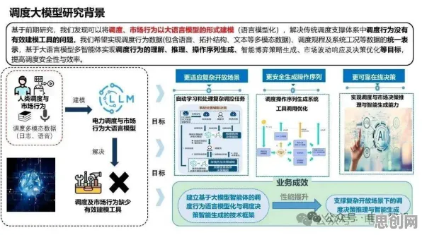 关于大模型技术爆发，智能图像系统有5种重要发现