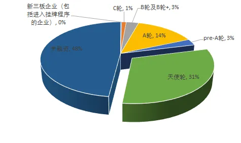 数据揭示，精准医疗发展的背后，是量子差分隐私在起作用