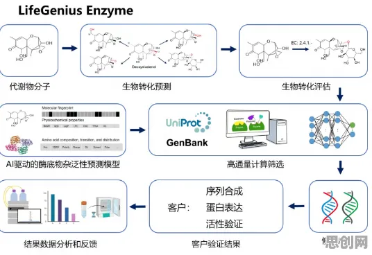 搞懂20种生物学原理，才能真正理解工业AI应用