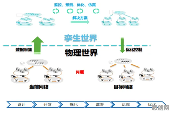 智能环保系统中的外部性理论，完美解释了工业数字孪生体解决方案分享