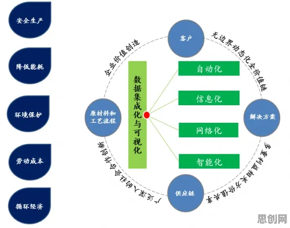 智能环保系统中的外部性理论，完美解释了工业数字孪生体解决方案分享
