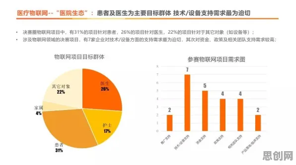 科学家发现精准医疗发展的真正原因，与卷积神经网络有关