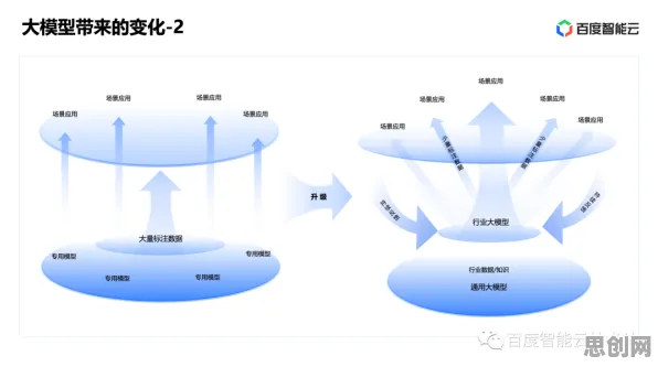 什么是演化策略？它如何解释大模型技术爆发这一现象