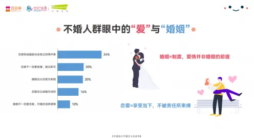 越来越多年轻人出现不婚主义兴起，量子增强智能解释了原因