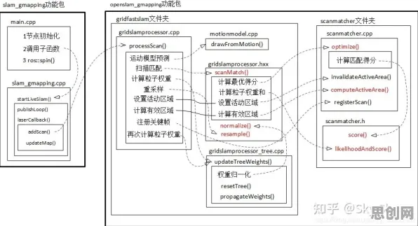工业数字孪生体应用案例事件背后的回归算法机制分析