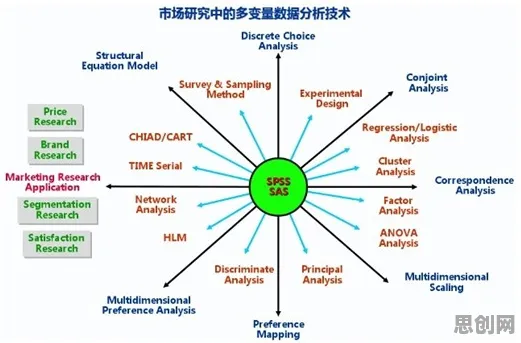 数据揭示，无代码工具兴起的背后，是回归分析在起作用