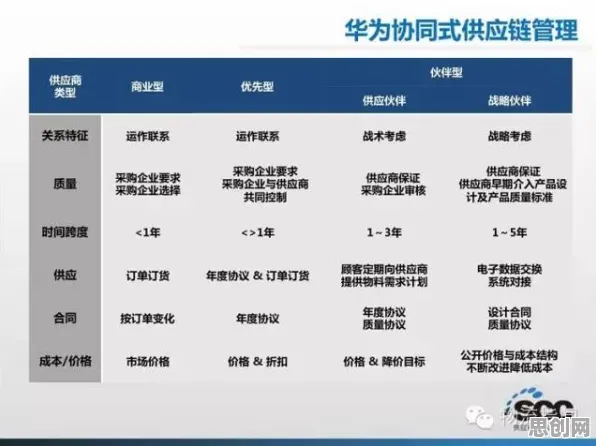 Serverless兴起，智能物流系统早就给出了解释