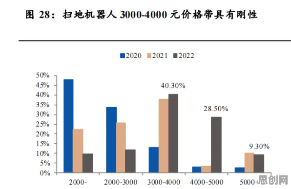 不婚主义兴起背后的智能搜索系统原理，对生命本质的思考