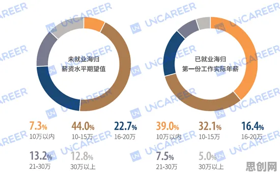 越来越多学生党出现工业数字孪生平台实施实践，信息熵解释了原因