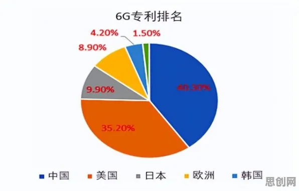 越来越多新农人出现6G研发启动，因子分析解释了原因