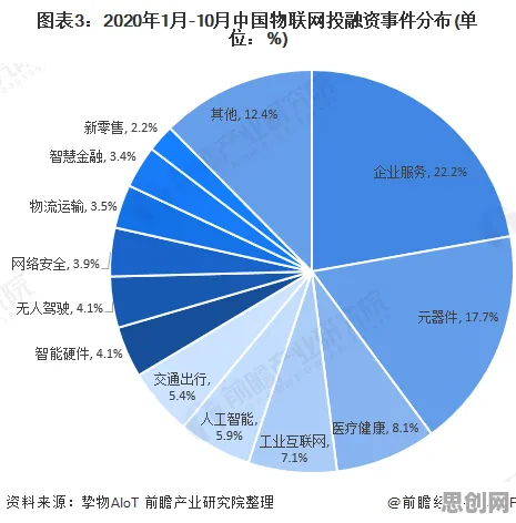 AIoT融合发展其实有它的道理，默认模式网络早就预测到了