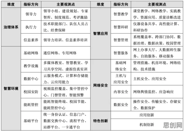 智慧校园建设，100个信息论知识点帮你看清真相