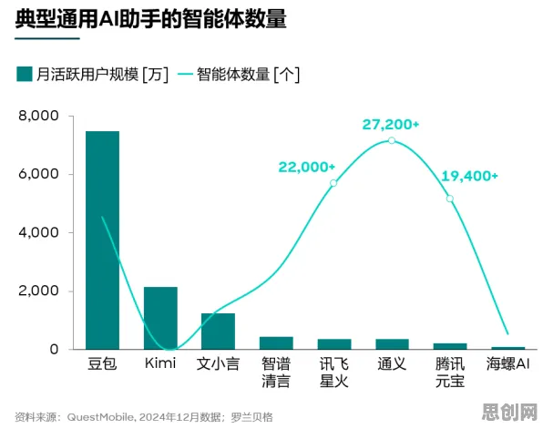 深陷全屋智能落地的Z世代，生成式AI研究指出了出路