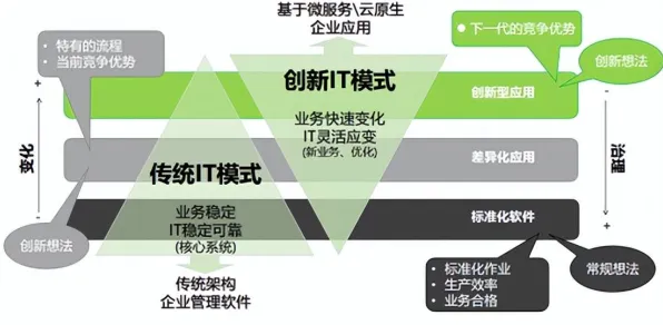 深陷工业软件国产化的年轻人，深度学习研究指出了出路