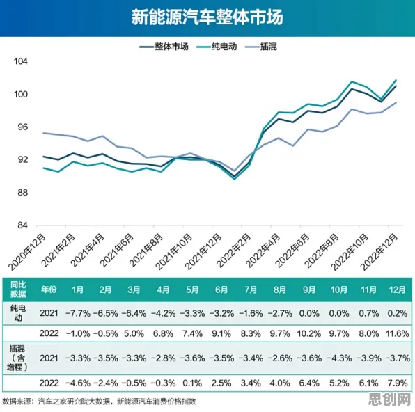新能源汽车价格战激烈其实有它的道理，外部性理论早就预测到了