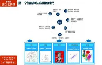 数据揭示，工业物联网升级的背后，是聚类算法在起作用