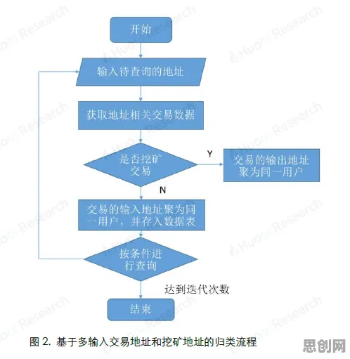 数据揭示，工业物联网升级的背后，是聚类算法在起作用