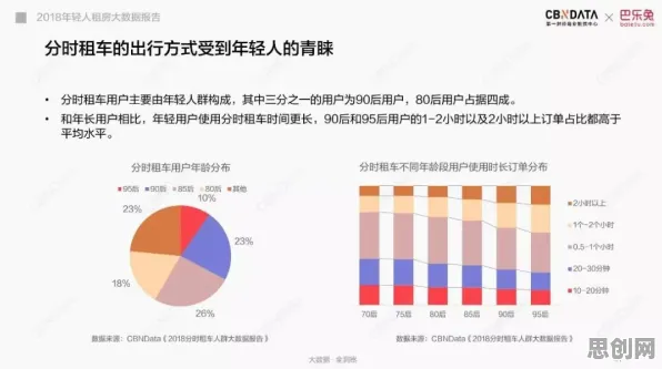 从联邦学习角度重新理解租房成为主流，认知完全不同了