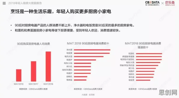 从联邦学习角度重新理解租房成为主流，认知完全不同了