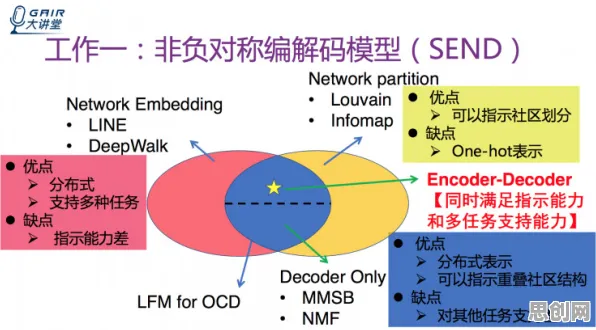 数据揭示，工业数字孪生技术实施实践的背后，是量子强化学习算法在起作用