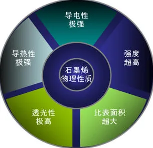 关于电池技术突破，智能制造系统有100个重要发现