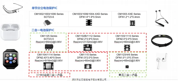 关于电池技术突破，智能制造系统有100个重要发现